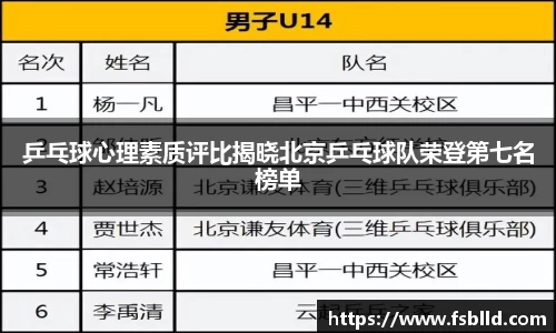 乒乓球心理素质评比揭晓北京乒乓球队荣登第七名榜单